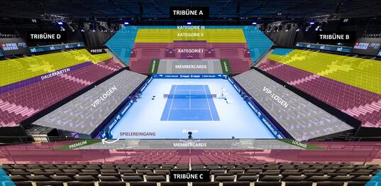 Übersicht Center Court